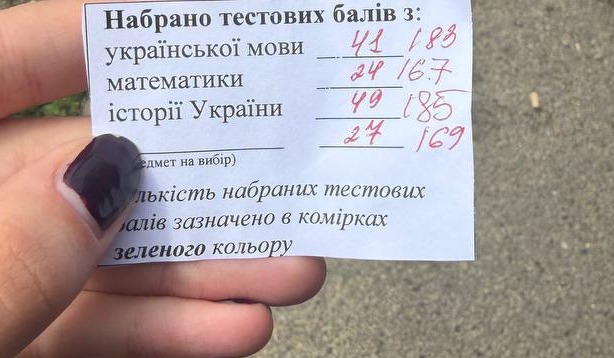 Результат Варвари